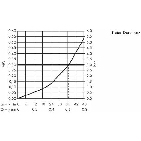 Hansgrohe Ecostat S - Miscelatore Termostatico Ad Incasso, Cromato 15755000 - immagine 3